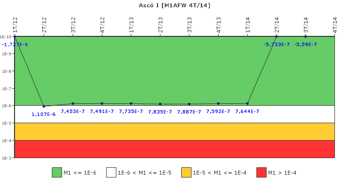 Asc I: IFSM (Agua de alimentacin auxiliar)