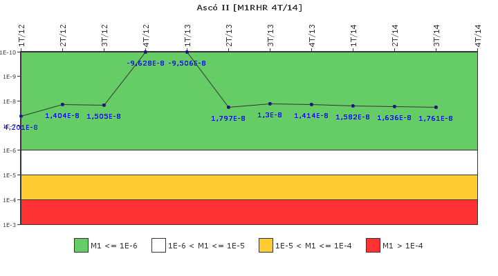 Asc II: IFSM (Extraccin de calor residual)