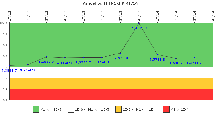 Vandells II: IFSM (Extraccin de calor residual)