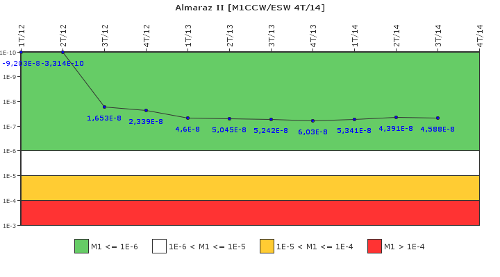 Almaraz II: IFSM (Agua de refrigeracin)