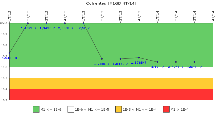 Cofrentes: IFSM (Generadores Diesel)