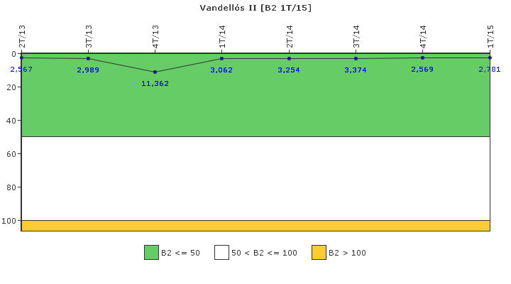 Vandells II: Fugas del sistema de refrigerante del reactor