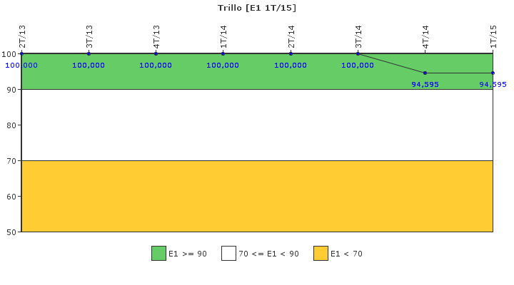 Trillo: Respuesta ante situaciones de emergencia y simulacros