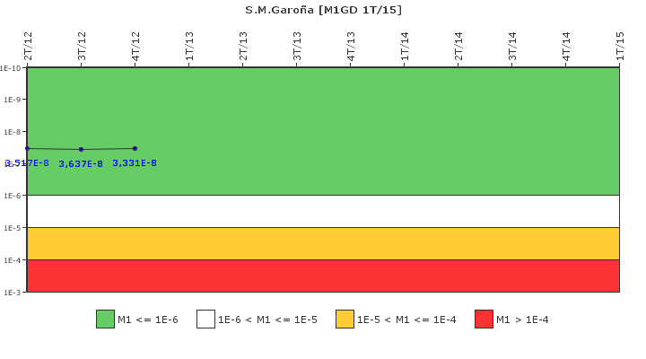 S.M.Garo�a: IFSM (Generadores Diesel)