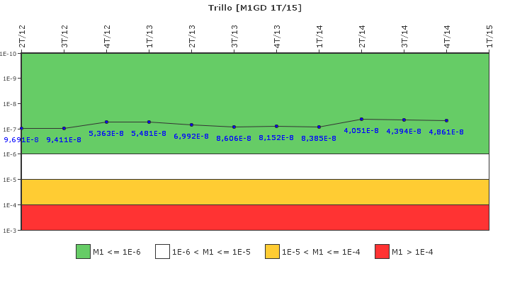 Trillo: IFSM (Generadores Diesel)