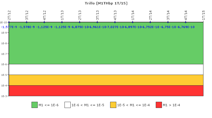 Trillo: IFSM (Extracci�n de calor residual)
