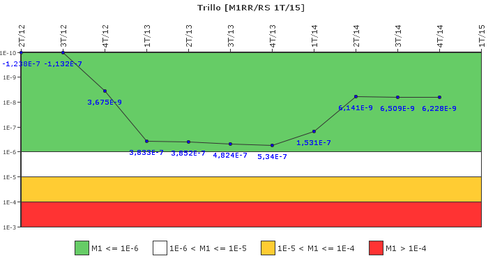 Trillo: IFSM (Agua de alimentaci�n auxiliar)