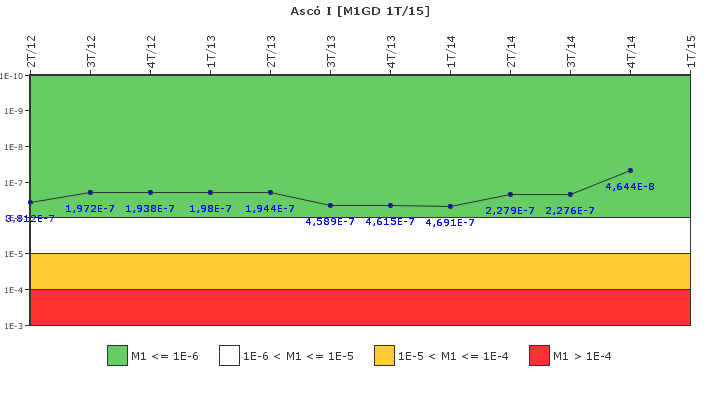 Asc I: IFSM (Generadores Diesel)