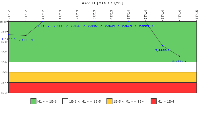 Asc II: IFSM (Generadores Diesel)