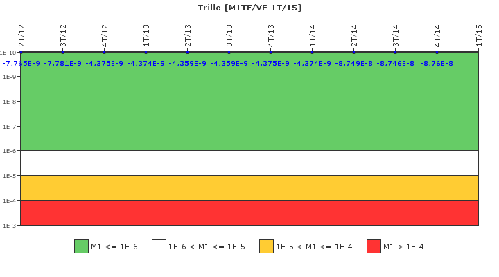 Trillo: IFSM (Agua de refrigeraci�n)