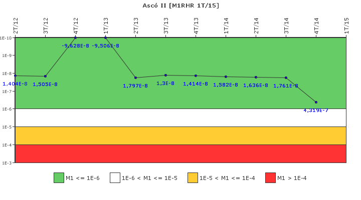 Asc II: IFSM (Extraccin de calor residual)