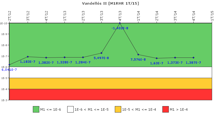 Vandells II: IFSM (Extraccin de calor residual)