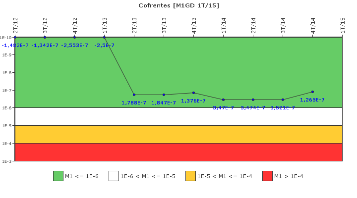 Cofrentes: IFSM (Generadores Diesel)