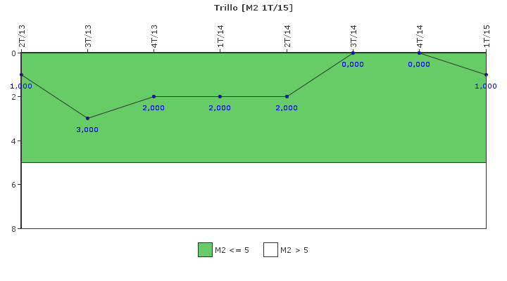 Trillo: Fallos funcionales de los sistemas de seguridad