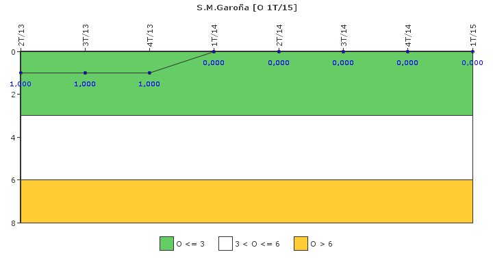 S.M.Garo�a: Efectividad del control de la exposici�n ocupacional