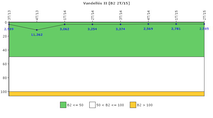 Vandells II: Fugas del sistema de refrigerante del reactor