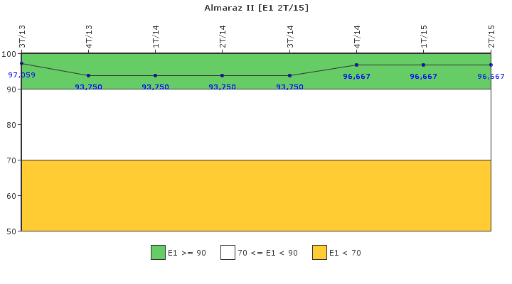 Almaraz II: Respuesta ante situaciones de emergencia y simulacros