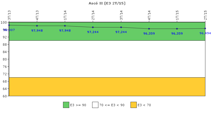 Asc� II: Instalaciones, equipos y medios