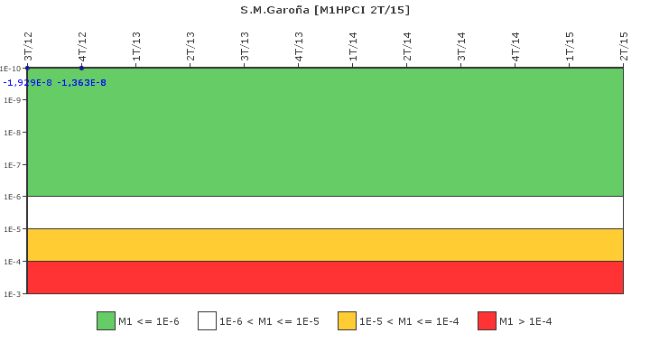 S.M.Garoa: IFSM (Inyeccin de alta presin (HPCI))