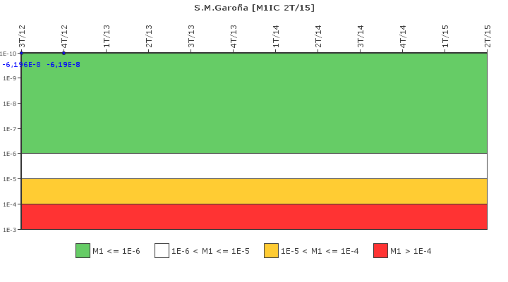S.M.Garoa: IFSM (Condensador de aislamiento)