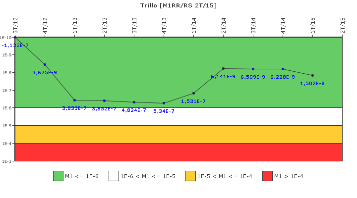 Trillo: IFSM (Agua de alimentacin auxiliar)