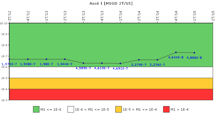 Asc I: IFSM (Generadores Diesel)