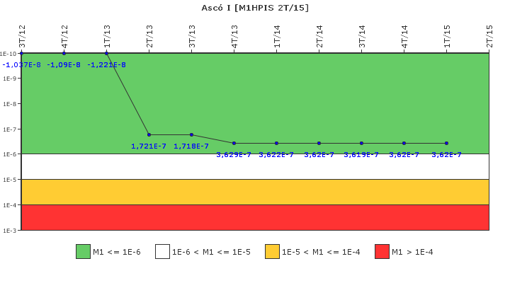 Asc I: IFSM (Inyeccin de alta presin)