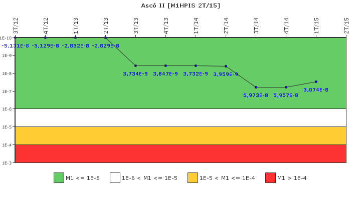 Asc� II: IFSM (Inyecci�n de alta presi�n)