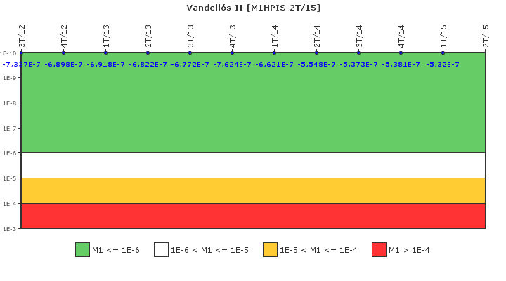 Vandells II: IFSM (Inyeccin de alta presin)