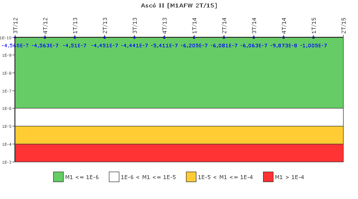 Asc� II: IFSM (Agua de alimentaci�n auxiliar)