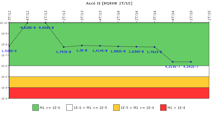 Asc� II: IFSM (Extracci�n de calor residual)