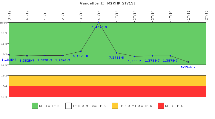 Vandells II: IFSM (Extraccin de calor residual)