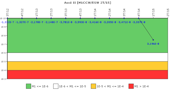 Asc� II: IFSM (Agua de refrigeraci�n)