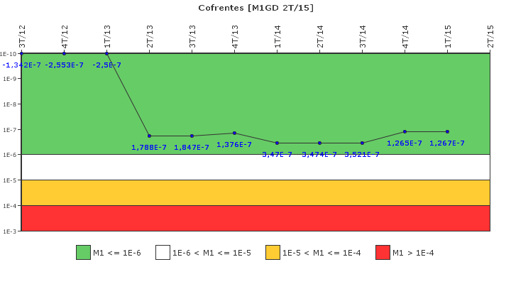 Cofrentes: IFSM (Generadores Diesel)