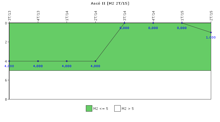 Asc� II: Fallos funcionales de los sistemas de seguridad
