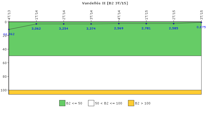 Vandell�s II: Fugas del sistema de refrigerante del reactor