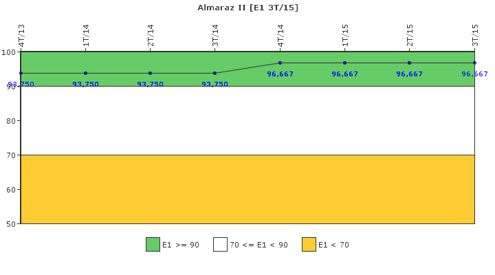 Almaraz II: Respuesta ante situaciones de emergencia y simulacros