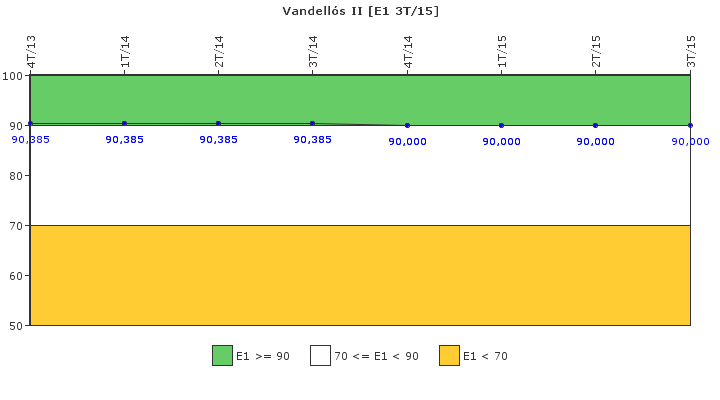 Vandell�s II: Respuesta ante situaciones de emergencia y simulacros