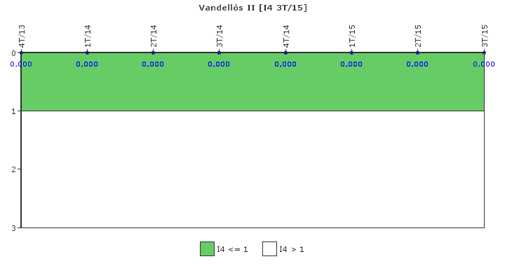 Vandell�s II: Disparos con complicaciones
