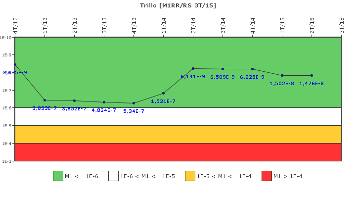 Trillo: IFSM (Agua de alimentacin auxiliar)