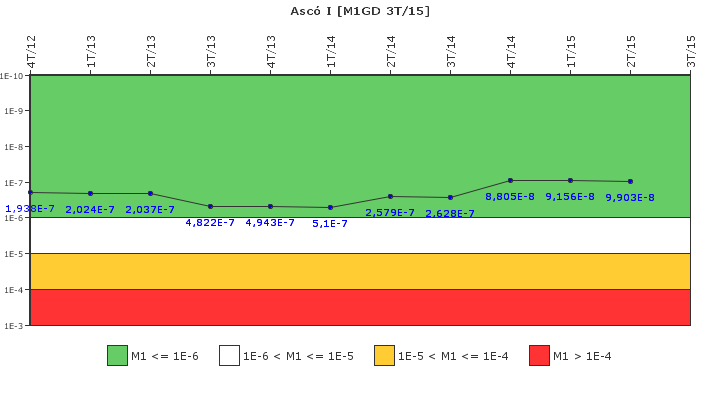 Asc I: IFSM (Generadores Diesel)