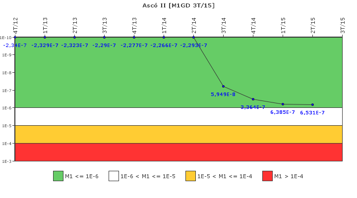 Asc II: IFSM (Generadores Diesel)