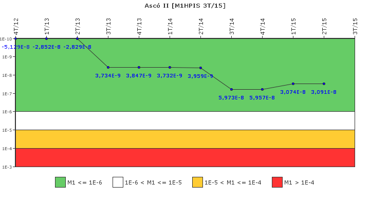 Asc II: IFSM (Inyeccin de alta presin)