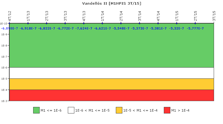 Vandell�s II: IFSM (Inyecci�n de alta presi�n)