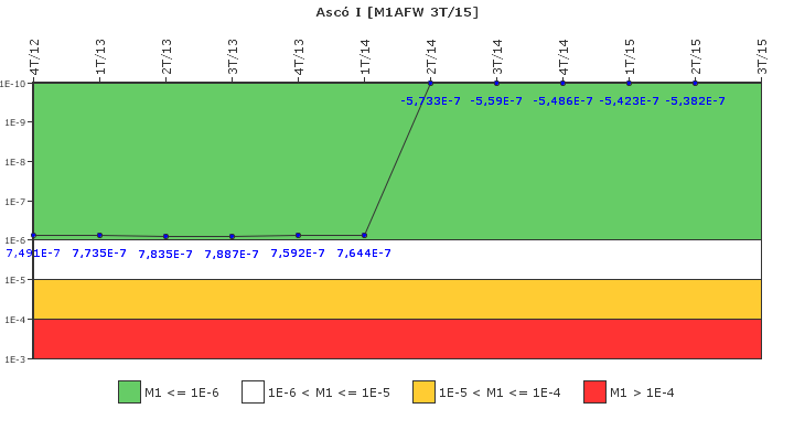 Asc I: IFSM (Agua de alimentacin auxiliar)