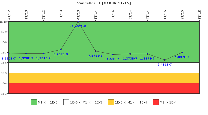 Vandell�s II: IFSM (Extracci�n de calor residual)
