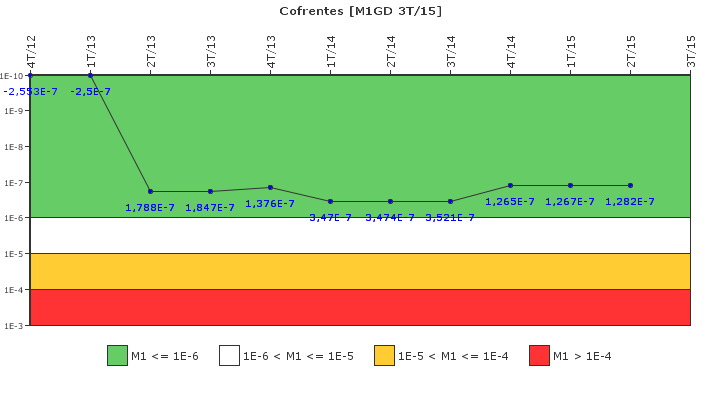 Cofrentes: IFSM (Generadores Diesel)