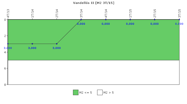 Vandell�s II: Fallos funcionales de los sistemas de seguridad