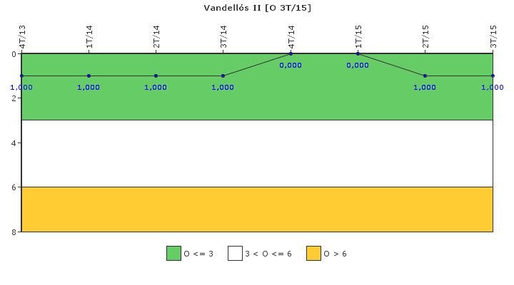 Vandell�s II: Efectividad del control de la exposici�n ocupacional