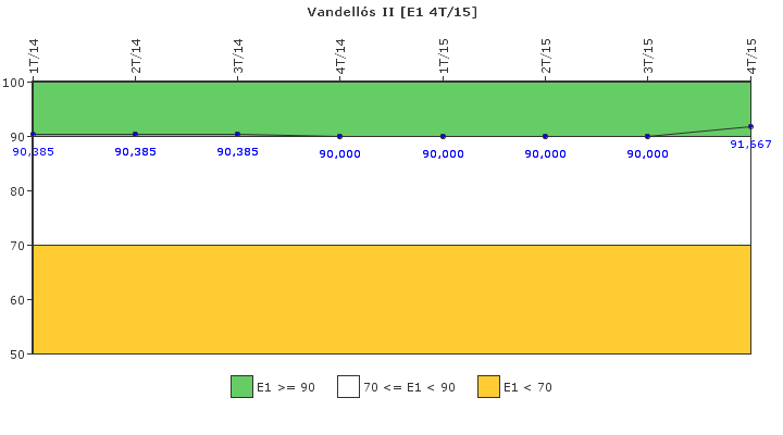 Vandells II: Respuesta ante situaciones de emergencia y simulacros